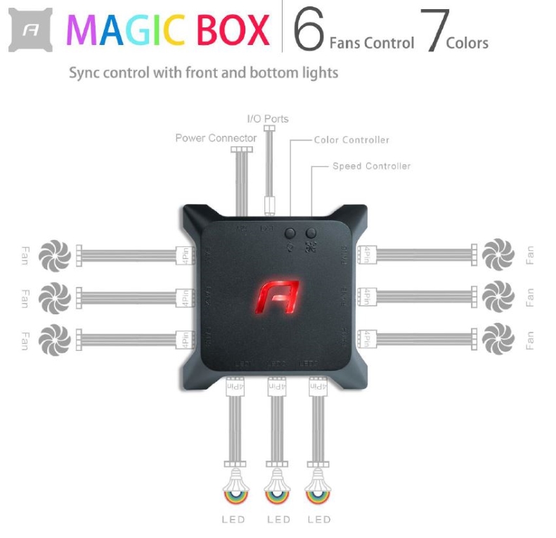 Antec Magic Box Antec Magic Box