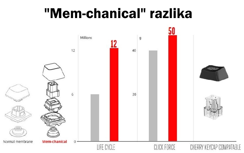 cooler master devastator 2 mem-chanical