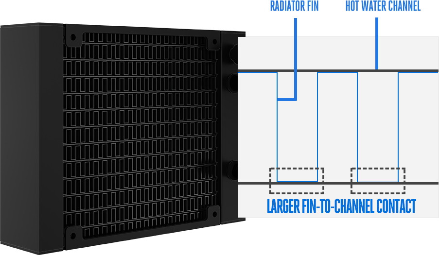 cooler master masterliquid pro radiator