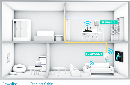 tp-link powerline adapter