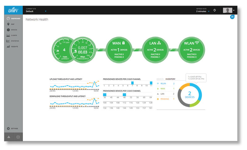 ubiquiti unifi ap controller dashboard