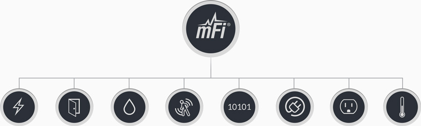 ubiquiti port senzorji ubiquiti port senzorji