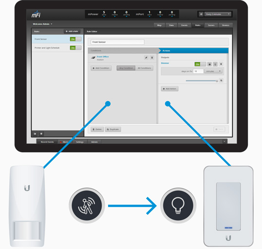 ubiquiti mfi enostavna postavitev