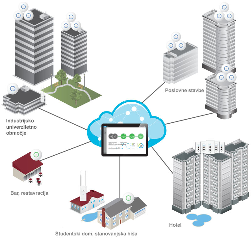 ubiquiti uap unifi controller ap postavitev