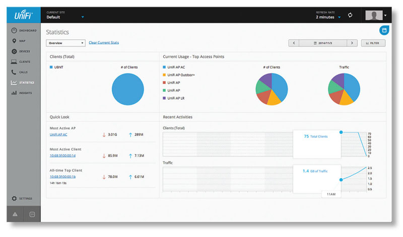 ubiquiti

 unifi ap controller statistika