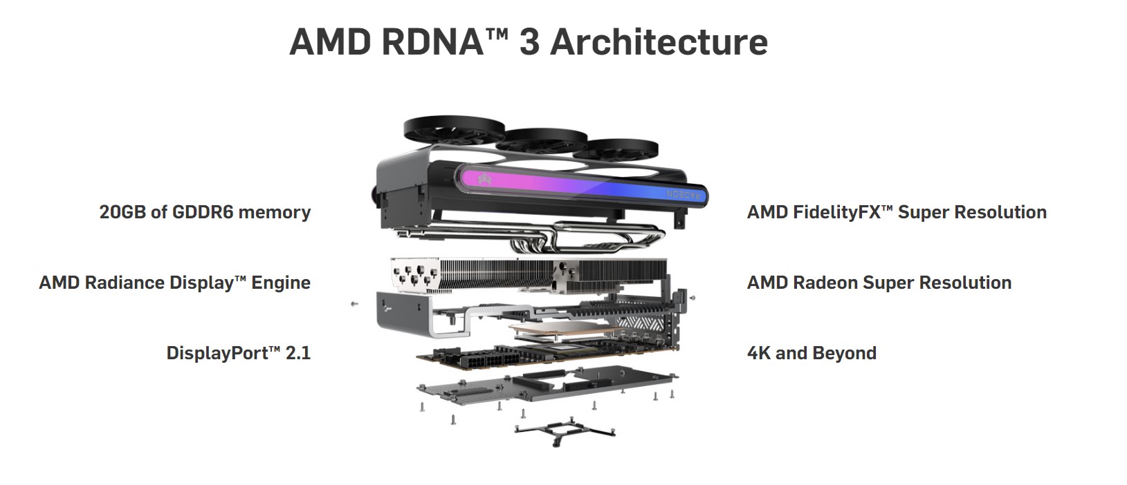 SAPPHIRE AMD Radeon RX 7900 XT VAPOR-X NITRO+ 20GB GDDR6 RDNA3 gaming grafična kartica komponentko