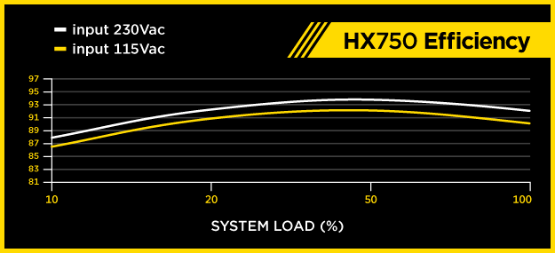 HX750 ucinkovitost