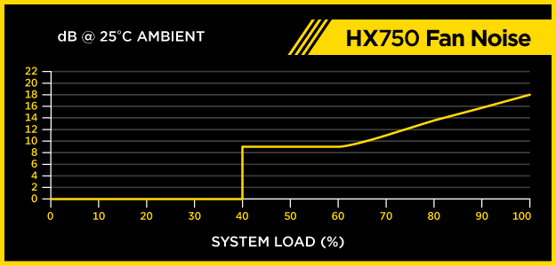 HX750 ventilator